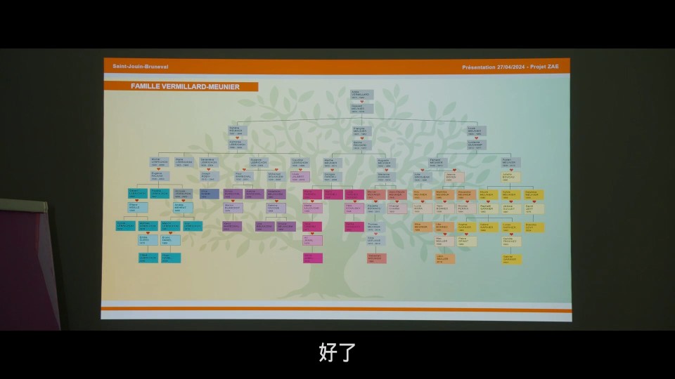 La.venue.de.lavenir.AKA.Colours.of.Time.2025.1080p.Bluray.iPad.AAC.2.0x264-CHDPAD.mp4_20251026_213225.872.jpg